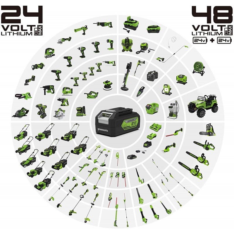 Greenworks 24 Volt Dubbele Acculader - G24X2UC4